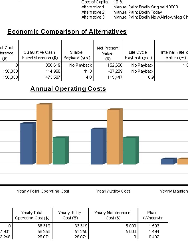Energy usage graph
